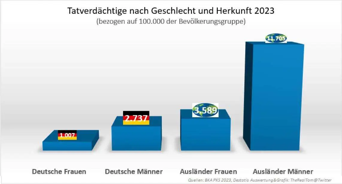 Und jetzt fehlt noch die Selektion…